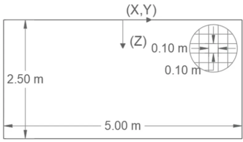 Figura 4. 2 Características geométricas e condições de fronteira para o modelo de fronteiras livres 