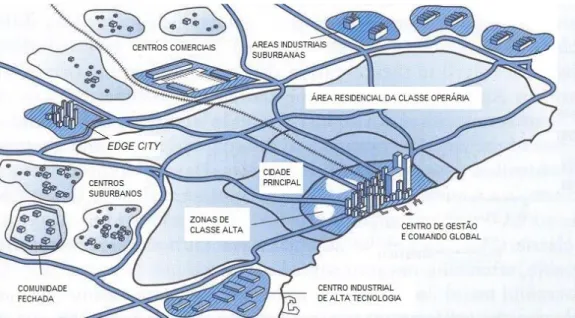 Figura 4.1 - Caracterização genérica da estrutura actual de uma cidade 