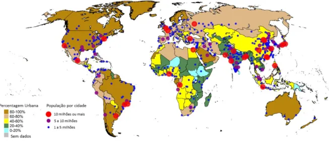 Figura 4.5 - Percentagem da população mundial e a população por cidade. 