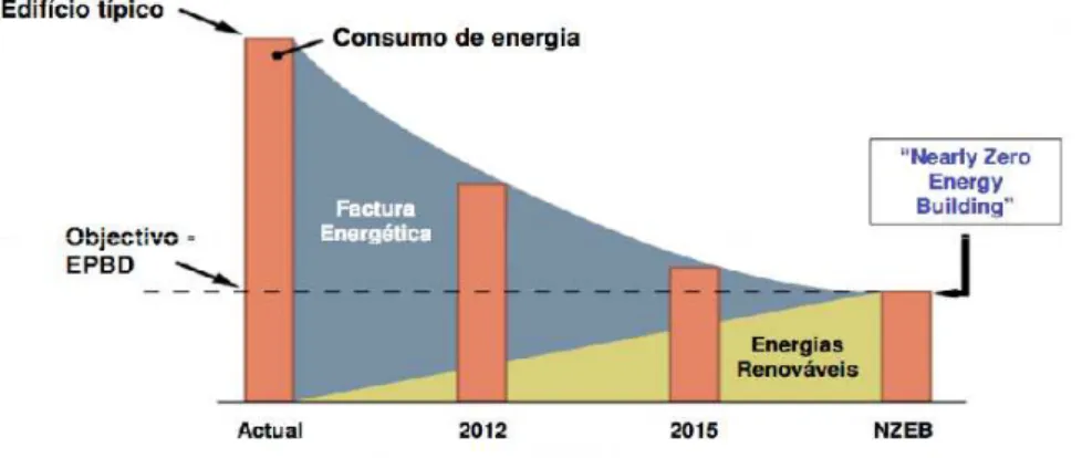 Figura 2.13  –  Objetivo EPBD, adaptado de [67]. 