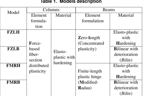 Table 1. Models description