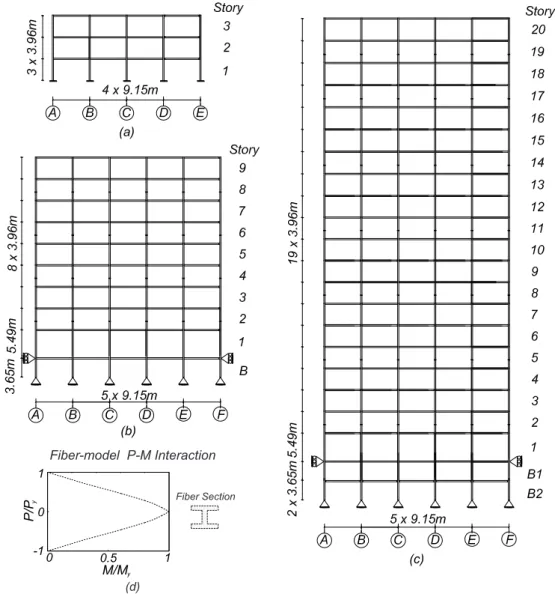 Figure 2. Building Models (a) LA3; (b) LA9 and (c) LA20 and (d) P-M interaction curve