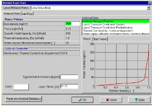 Fig. 1 – Menu do WUFI 4.2 para a introdução das propriedades dos materiais  [6 ] 