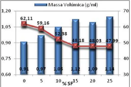 Figura 1ʹ Relação entre a Porosidade aberta[%] e a Massa Volúmica[g/ml] 