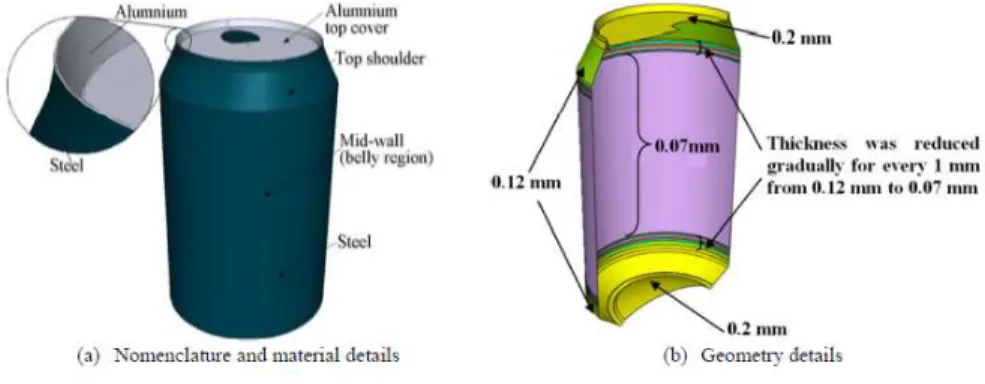 Fig. 2-9 - Material and geometry details of an empty metal beverage can [6] 