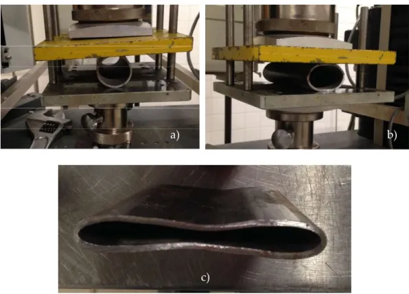 Fig. 3-4 – Sequence of the compression test a) tube before suffers any deformation; b) tube  while being deformed; c) tube totally deformed  