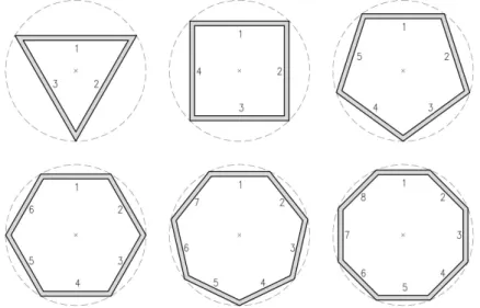 Figura 2.2: Geometrias e numeração das paredes para várias secções transversais poligonais regulares.