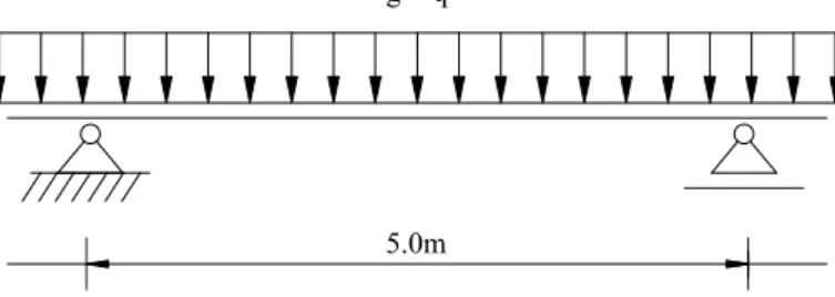 Figure 3. Simply supported RC beam under corrosion. 