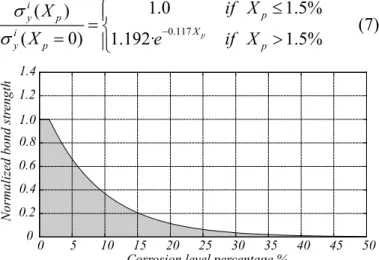 Figure 10. 2D longitudinal model results. 