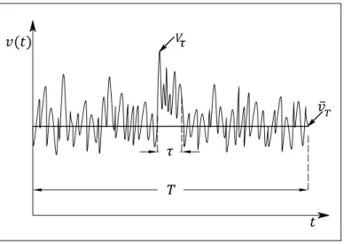Figura 2.4: Velocidades médias temporais do vento ¯ v T e V τ correspondentes a períodos de amostra- amostra-gem T e τ , respectivamente.