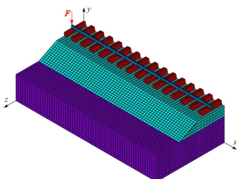 Figure 3.5: Vertical static load applied to the doubly-symmetric FE model.