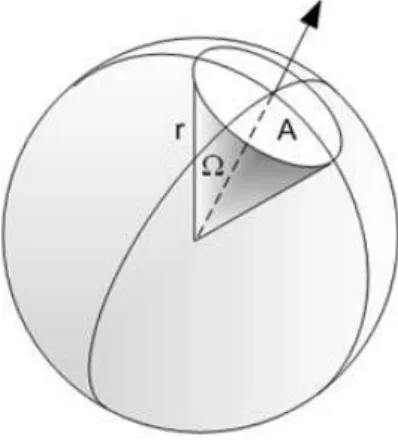 Figure 2.1: Representation of 1 steradian solid angle on a sphere(Fundamentals of Light- Light-ing, 2016).
