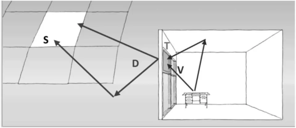 Figure 3.1: Light transport scheme for the three-phase method.