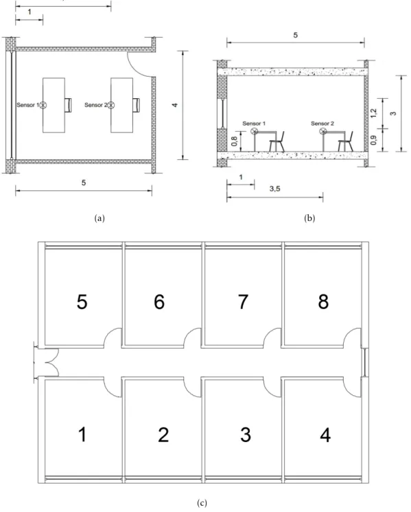 Figure 3.4: The image shows the: a) Building floor-plan, b) O ffi ce used in the case study floor-plan and c) O ffi ce used in the case study section.