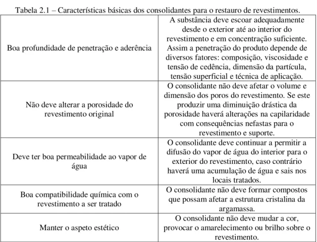 Tabela 2.1 – Características básicas dos consolidantes para o restauro de revestimentos