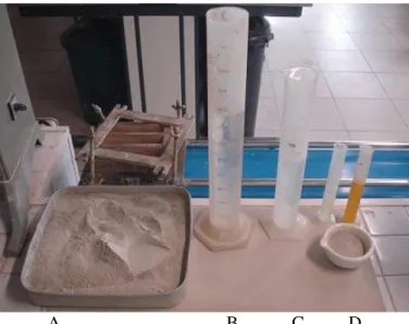 Figura 3.5 – Materiais utilizados na preparação da mistura II. Cal hidráulica natural NHL5 [A], água  (70%) [B], água (30%) [C], superplastificante, óleo de linhaça com a amostra de cal [D]