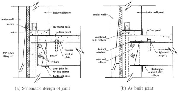 Figure 2.2: Exterior horizontal joint between floor slab and flank wall (adapted from Pearson and Delatte (2005)): (a) schematic design of joint; (b) as built joint.