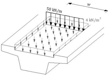 Figura 2-2 : Distribuição das sobrecargas linear e uniforme num tabuleiro de nervura única (RSA) 