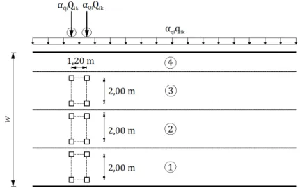 Figura 2-4 : Exemplo genérico do carregamento LM1 nas vias de um tabuleiro 