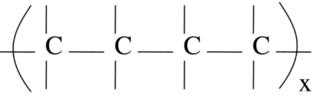 Figura 3 - Exemplo de Macromolécula 