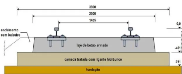 Figura 2.31 - Perfil transversal esquemático da solução BES Heilit &amp; Woerner (Paixão &amp; Fortunato,  2009) 