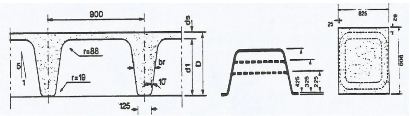 Figura 2.8 - Características geométricas dos moldes de cofragem do sistema Ferca-Atex 900