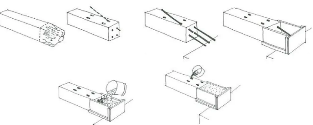 Fig. 2.17 – Processo de reconstrução das vigas de madeira com utilização de varões e resinas epoxídicas  (Arriaga, 2002)