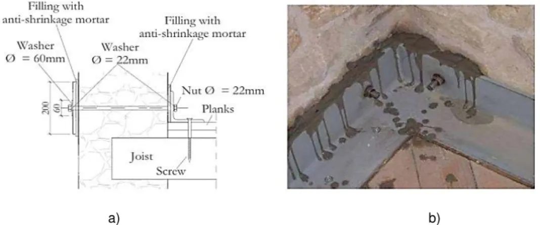 Fig. 3.8 – Ligação parede/pavimento utilizada como técnica de reforço no trabalho experimental  (Magenes et al., 2014)
