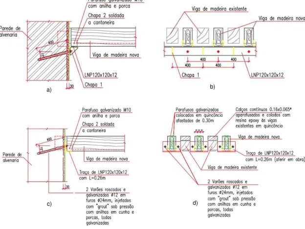 Fig. 4.6 – Reforço da ligação das paredes de alvenaria com o pavimento de madeira (A2P)