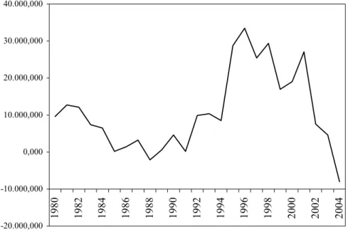 Gráfico 1.1 