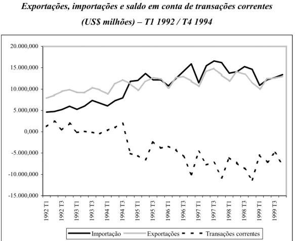 Gráfico 4.3 