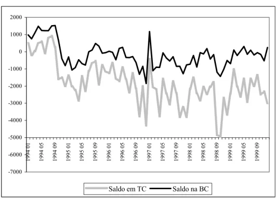 Gráfico 4.4 