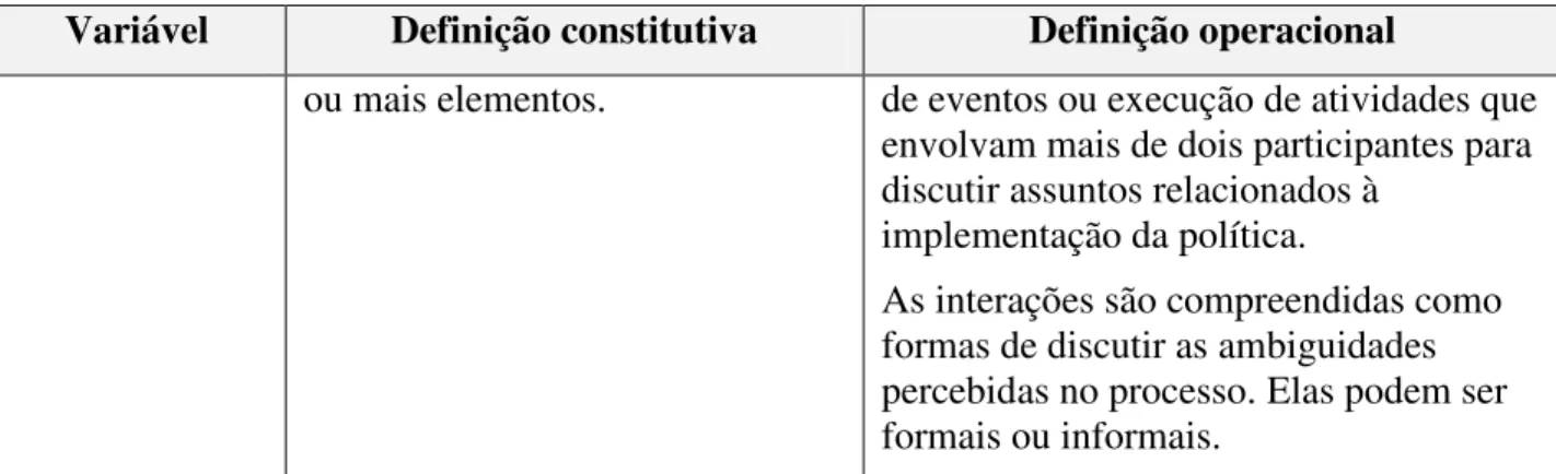 Figura 5: Modelo conceitual da pesquisa   Fonte: Elaboração própria 