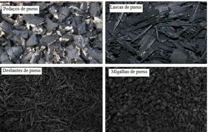 Figura 2.3 - Típicos tipos de diferentes processamentos  de pneus inservíveis, fora de escala  (EDINÇLILER et al., 2010)