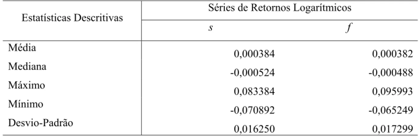 Tabela 7   Estatísticas descritivas das séries de retornos das taxas de  câmbio 