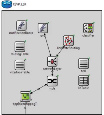Figura 5.7 – Modelo de roteador RSVP do INET 2.0. 