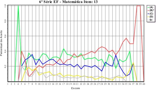 Figura 5: exemplo de item classificado como problemático na AGI 