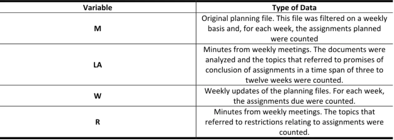 Table 2 - Type of data collected for variables M through R in traditional control 