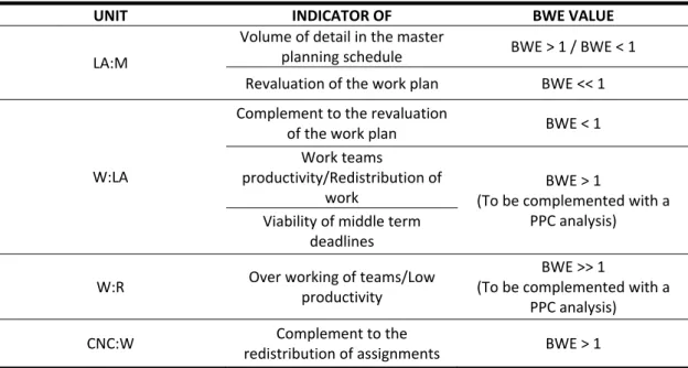 Table 5 - BWE utility in traditional control 