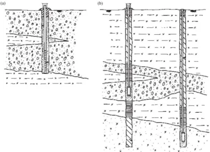 Figura 3.14 - Poço de observação. (a) instalação simples (b) instalação com piezómetro (Cashman e Preene 2001) 
