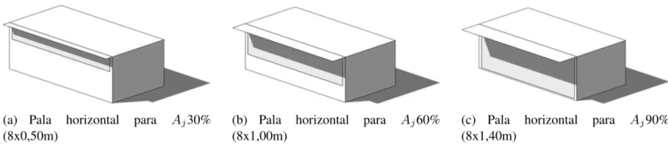 Figura 4.7: Modelo de 3 dimensões das palas horizontais para área de janela de 30, 60 e 90 no período optimizado 21/03 a 23/09.