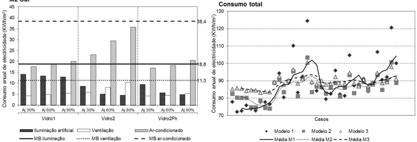 Figura 4.12: Método gráfico potencial de economia de energia eléctrica.