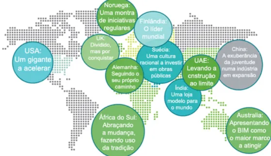 Figura 2.1 - BIM no Mundo (adaptado de WSPGroup for BIM, (2011)) 