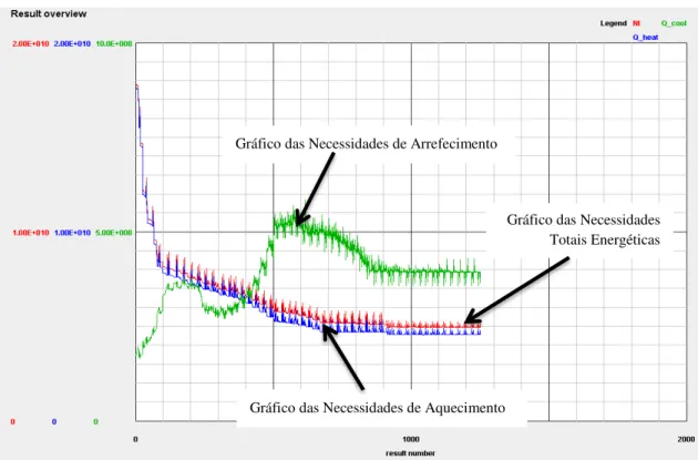 Figura 4.6  – Gráfico da variação dos elementos da “função de custo” para a moradia situada na cidade de Bragança