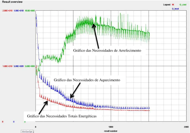 Figura 4.7 – Gráfico da variação dos elementos da “função de custo” para a moradia situada na cidade de Évora