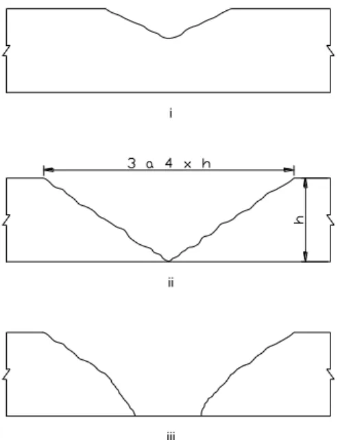 Figura 2.1 - Evolução da brecha provocada por galgamento numa barragem de aterro (Johnson e Illes,  1976) (i – brecha inicial; ii – a brecha atinge a base da barragem com a sua forma de “V”; iii – verificação 