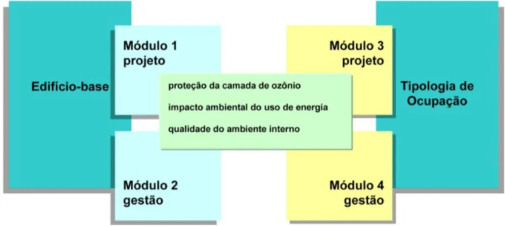 Figura 3.1  –  Estrutura do sistema BEPAC adaptado de [19] 