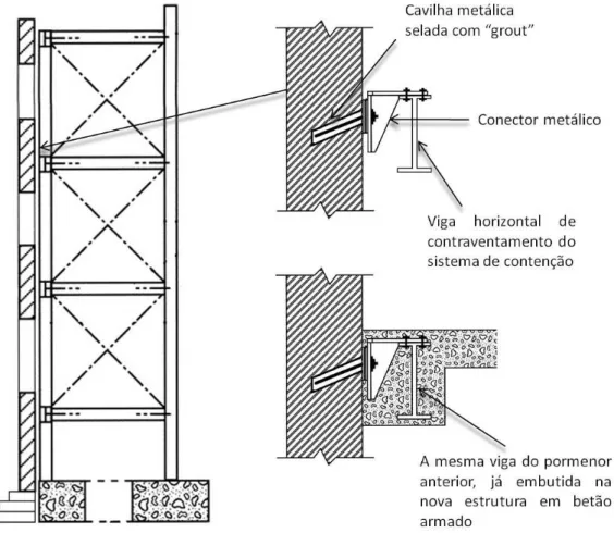Figura 2.31 - Estrutura de contenção metálica e pormenores de ligação antes e depois  da construção da nova estrutura em betão  armado, adaptado de  [2] 