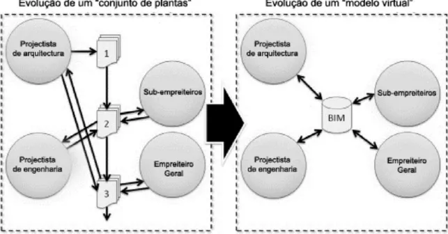 Figura 2.1 - Processo de troca de informação (Clemente, 2012 adaptado de Taylor, 2007) 