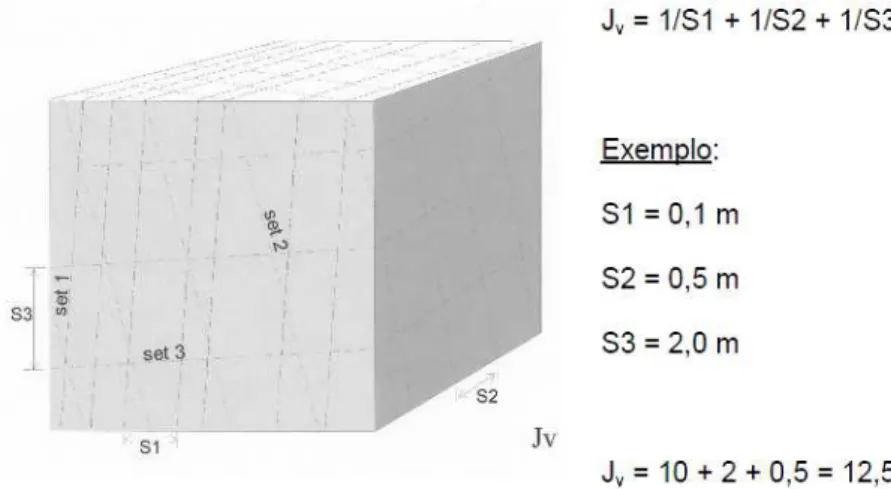 Tabela 2.7: Qualidade do maciço segundo o índice RQD, adaptado de Deere et al.